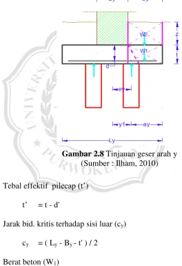 Gambar 2.8 Tinjauan geser arah y 