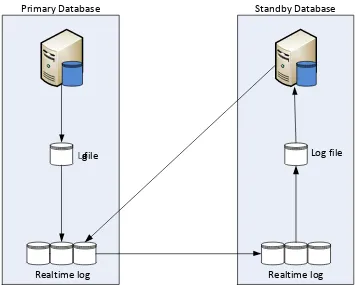 Gambar 4.1. Arsitektur server pada simulasi