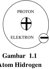 Gambar 1.2  