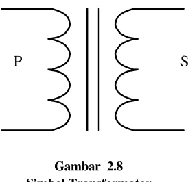 Gambar  2.8  