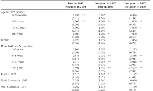 TABLE 3.8Poverty Transitions for All Individuals, 1997 and 2000