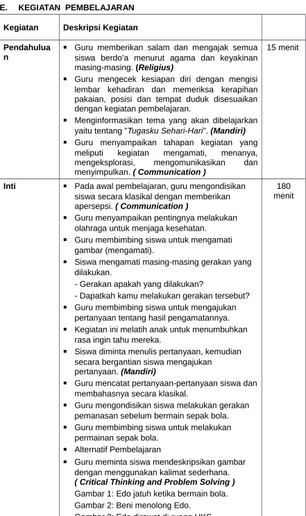 gambar (mengamati).