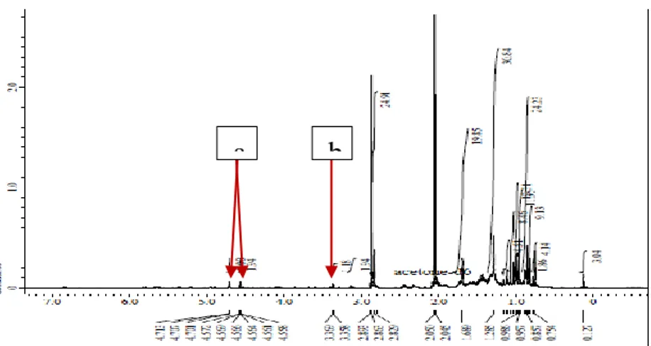 Gambar 1. Hasil spektrum HNMR isolasi ekstrak kulit batang mangrove  Bruguiera gymnhorriza 