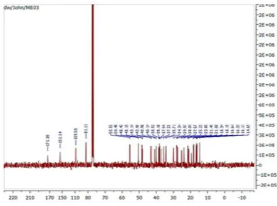 Gambar  8.  Spektrum  C-NMR  ekstrak  akar  Mulberry  Sycamore  (MUKTAR, 2018) 