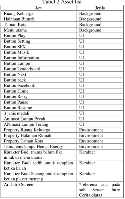 Tabel 2 Asset list 