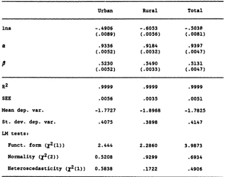 Table 5a Parameters of the Lorenz Curves 1984