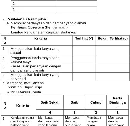 gambar yang diamati