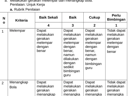 gambar yang diamati
