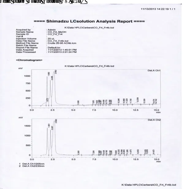Gambar 1.  Hasil analisis HPLC fraksi hasil KLT preparatif 
