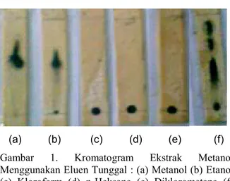 Tabel 1.  Hasil Uji Fitokimia Biji Mangga Arum  Manis (Mangifera indica. Linn) 