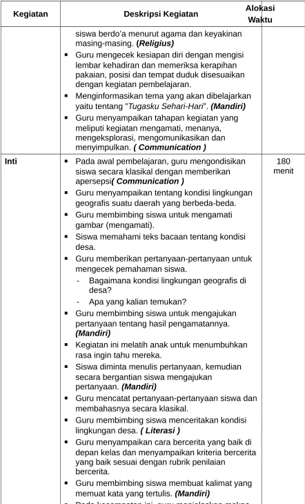 gambar (mengamati).