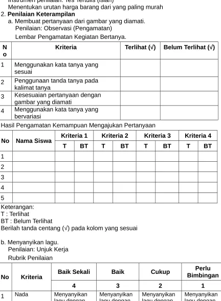 gambar yang diamati