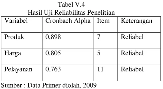 Tabel V.4 Hasil Uji Reliabilitas Penelitian 