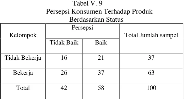 Tabel V. 9 