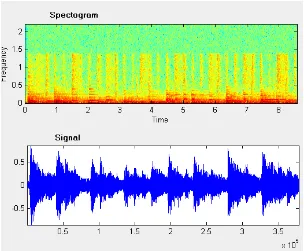 Gambar 4.1 Visualisasi Specgram dan Sinyal Genre Musik House 