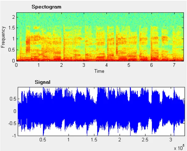 Gambar 4.4 Visualisasi Specgram dan Sinyal Genre Musik Rock 
