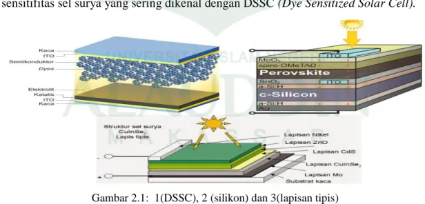 Gambar 2.1:  1(DSSC), 2 (silikon) dan 3(lapisan tipis)  Sumber: https://energisurya.wordpress.com/penelitian/; 