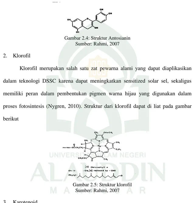 Gambar 2.4: Struktur Antosianin  Sumber: Rahmi, 2007  2.  Klorofil  