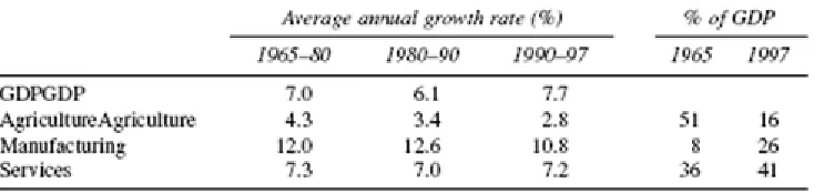 Table 2.1: Economic Growth and Transformation in Indonesia, 1965-97 