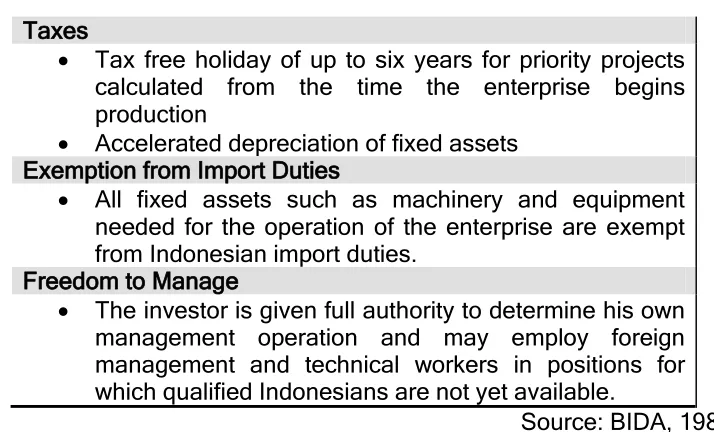 Figure 2.1: Main incentives for Batam‘s Bonded Zone 