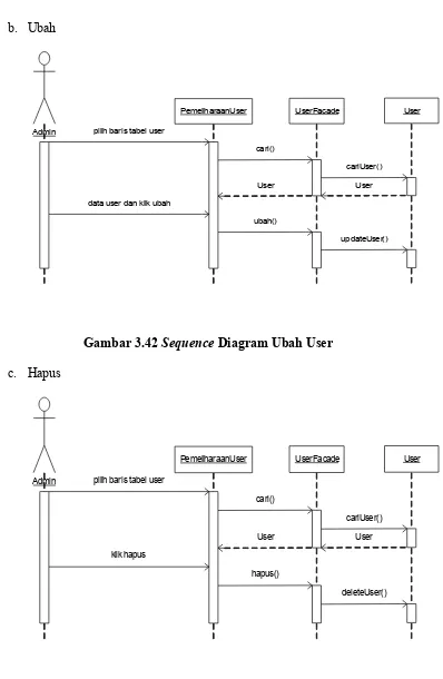 Gambar 3.43 Sequence Diagram Hapus User