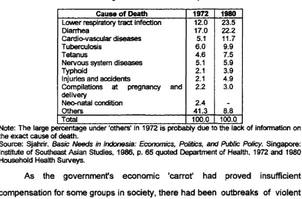 Table 3.3: Percentages and Causes of Mortality, 1972 and 1980 