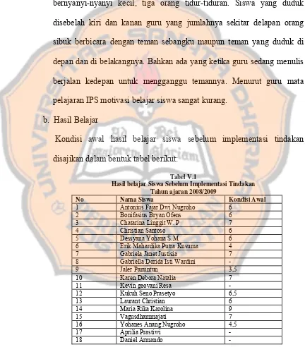 Tabel V.1 Hasil belajar Siswa Sebelum Implementasi Tindakan 