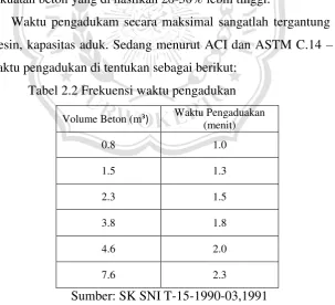 Tabel 2.2 Frekuensi waktu pengadukan 