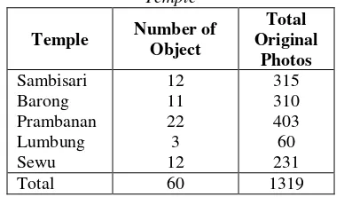 Table 4. Photo Sets used in Comparison Test  