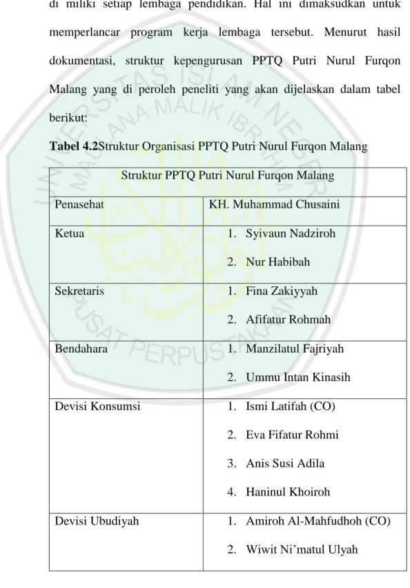 Tabel 4.2Struktur Organisasi PPTQ Putri Nurul Furqon Malang  Struktur PPTQ Putri Nurul Furqon Malang 