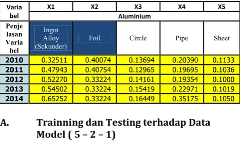 Gambar 1. Arsitektur Jaringan Backpropagation 
