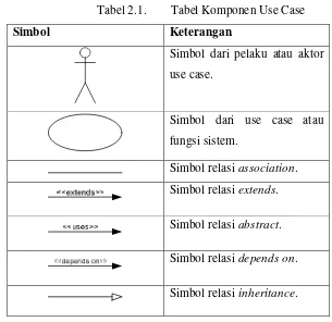 Tabel 2.1. 