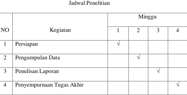  Tabel 1.1 Jadwal Penelitian 