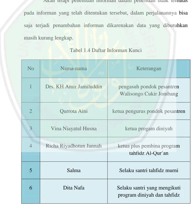 Tabel 1.4 Daftar Informan Kunci 