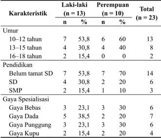Tabel 1.  Karakteristik Atlet Renang Sidoarjo Aquatik Club  Berdasarkan Jenis Kelamin Tahun 2015