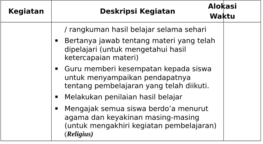 Gambar pengamalan sila pada Pancasila