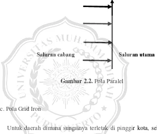 Gambar 2.3. Pola Grid Iron 