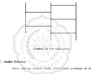 Gambar 2.6. Pola Jaring-jaring 