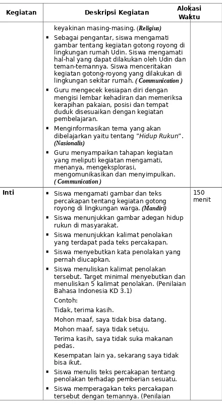 gambar tentang kegiatan gotong royong di 