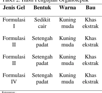 Tabel 3. Pengujian Homogenitas   Jenis Gel  Homogenitas 