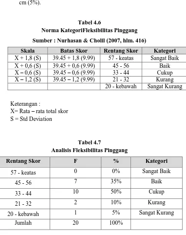 Tabel 4.7 Analisis Fleksibilitas Pinggang 