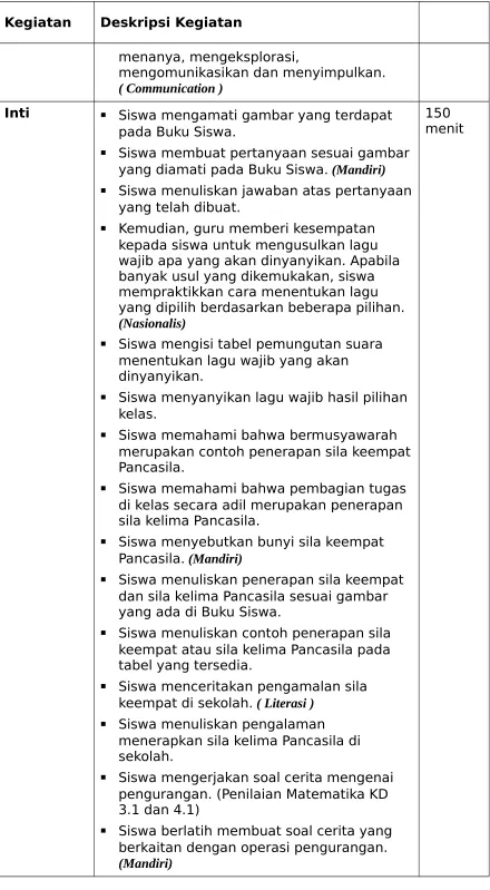 tabel yang tersedia.