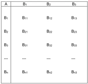 Tabel 1. Matriks Perbandingan Berpasangan 