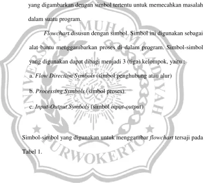 Tabel 1.  