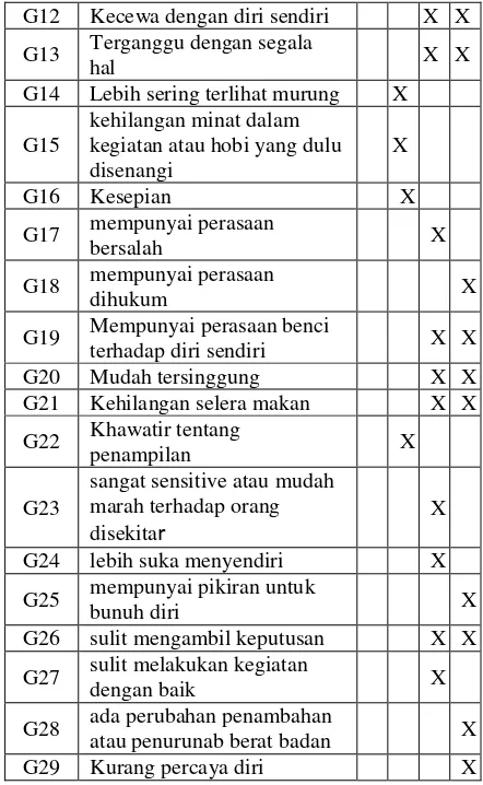 Tabel 1 Data Tingkat Depresi 