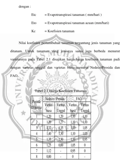 Tabel 2.1 Harga Koefisien Tanaman 