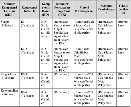 Tabel 2.1.a 
