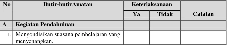 Tabel 1 Lembar Pengamatan Pembelajaran 