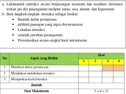 Tabel 3.23. Contoh Rubrik Penilaian Praktik 