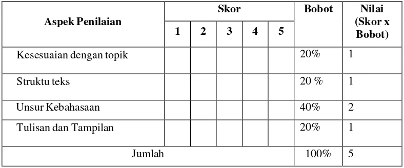 Tabel 3.25. Contoh rubrik penilaian produk mata pelajaran Prakarya (Pengolahan) 